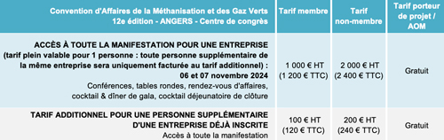 Tarifs 2024 de la Convention d'affaires de la Méthanisation et des Gaz Verts